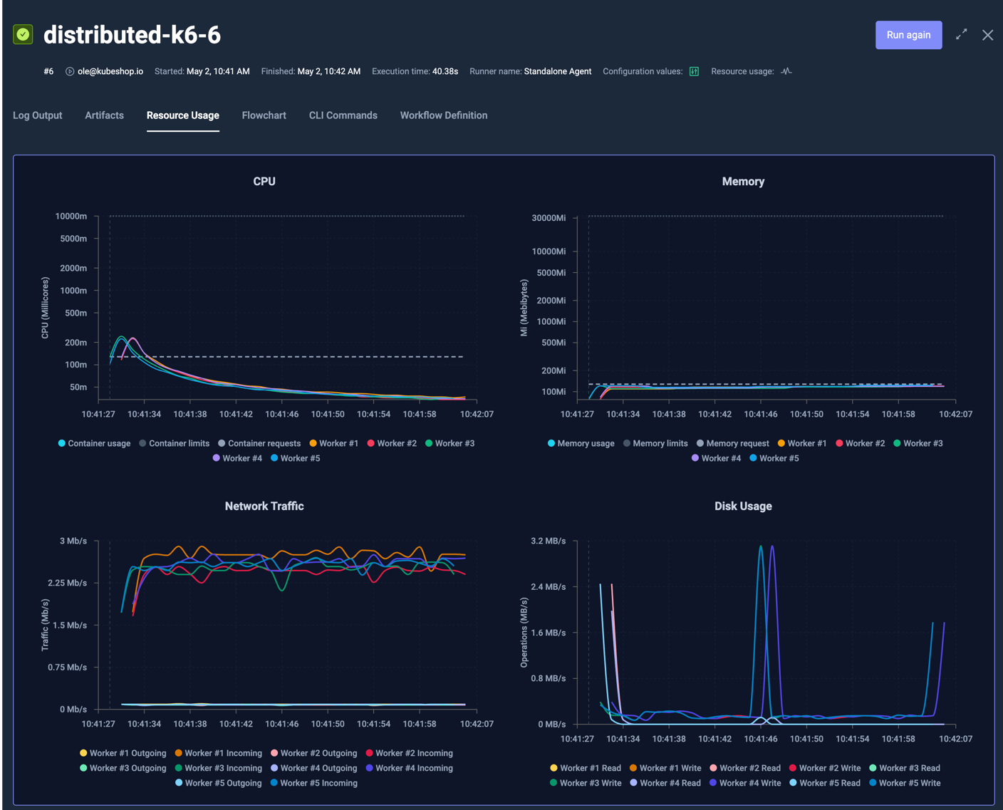 Parallel Nodes Resource Usage